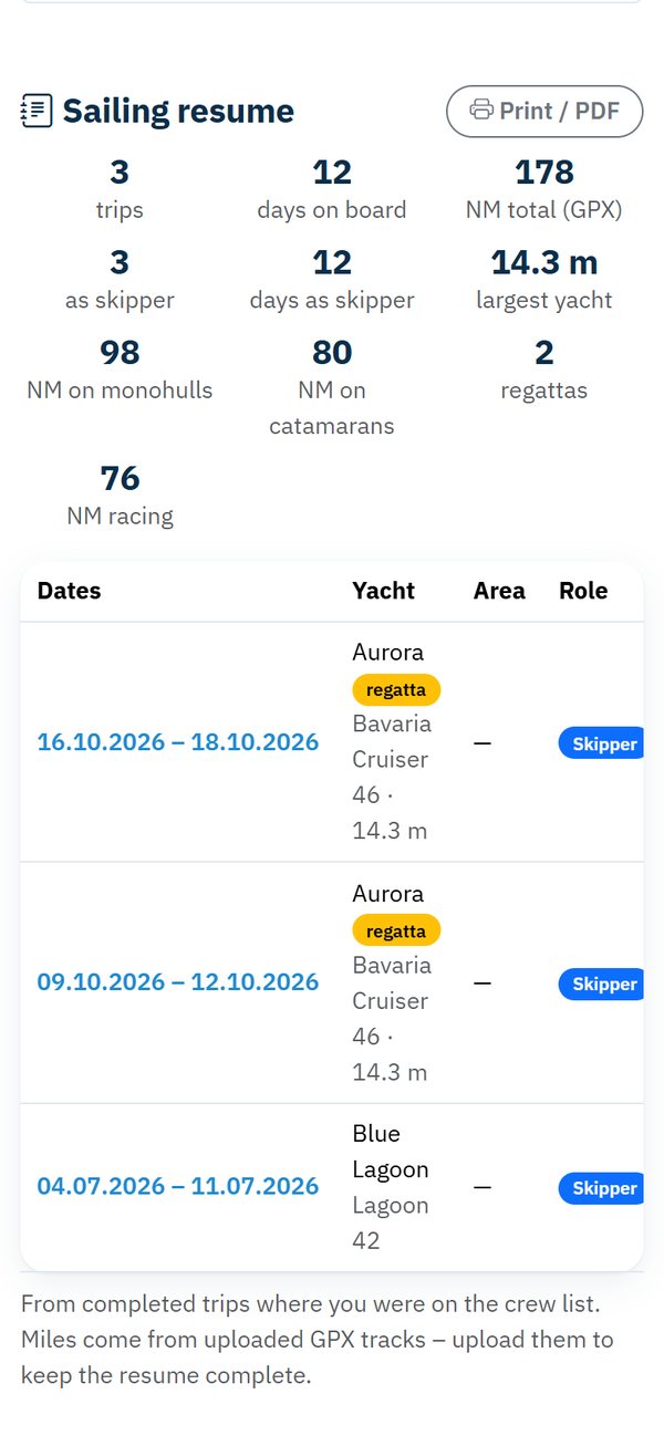 Sailing CV